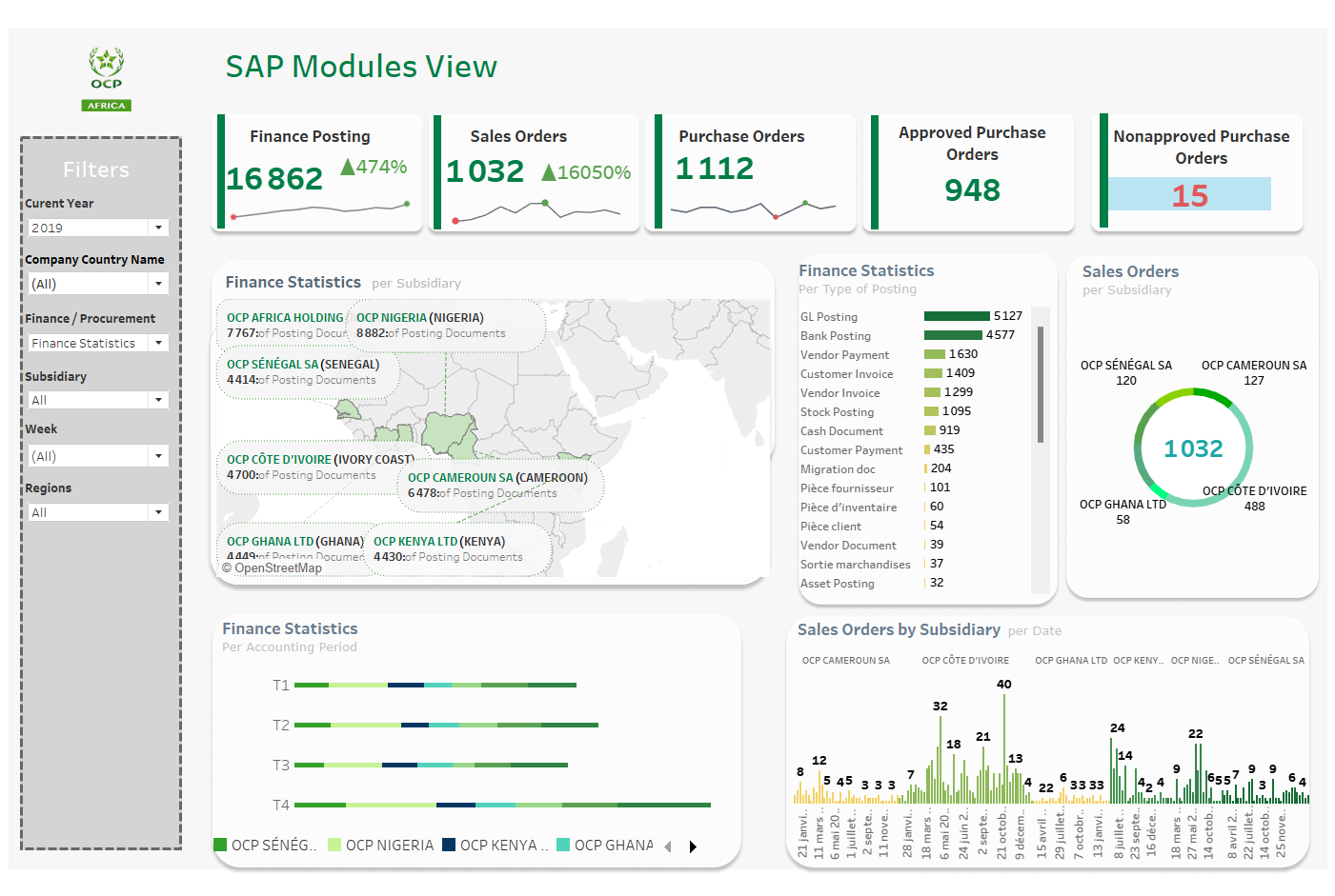 IT Dashboard 1